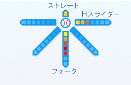 平井正史の球種