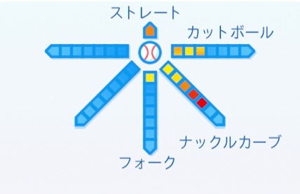 五十嵐亮太の球種