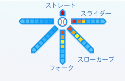 黒木知宏の球種