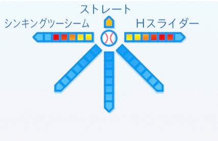 稲尾和久の球種