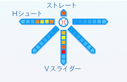 小林雅英の球種