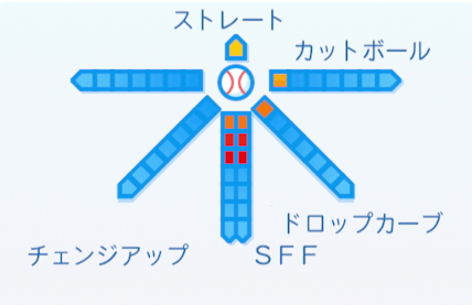 金子千尋の球種