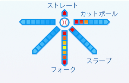 千賀滉大の球種