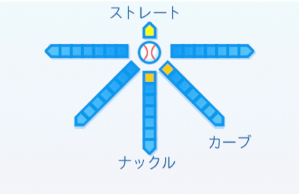 尾崎行雄の球種