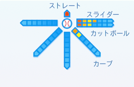 西崎幸広の球種