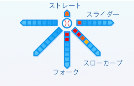岩本ツトムの球種