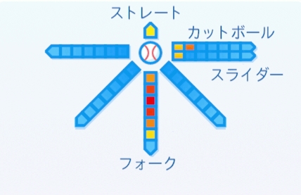 馬原孝浩の球種