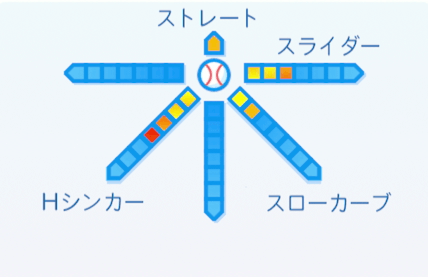 渡辺俊介の球種
