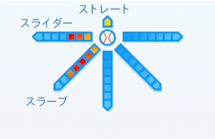 篠原貴行の球種