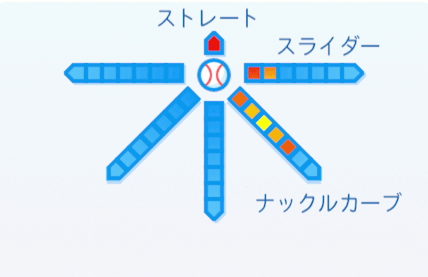 加藤大輔の球種