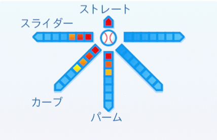 吉田修司の球種