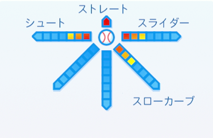 高橋直樹の球種