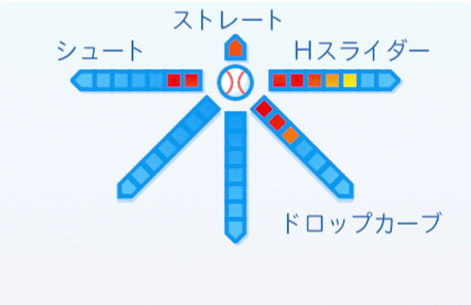 土橋正幸の球種