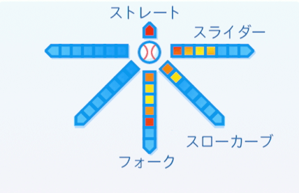 大谷翔平の球種