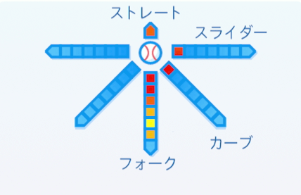 増井浩俊の球種