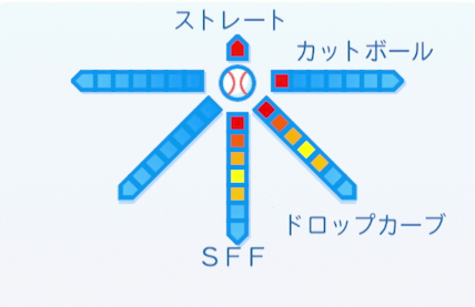 山本由伸の球種