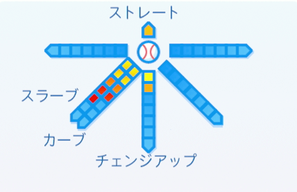 杉内俊哉の球種