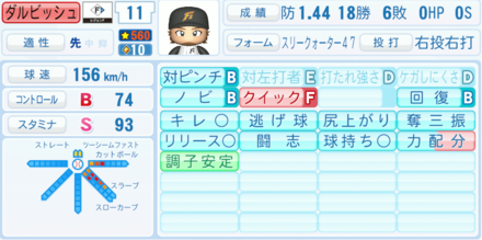 ダルビッシュ画像