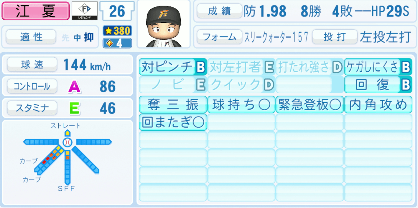 江夏豊のステータス画像