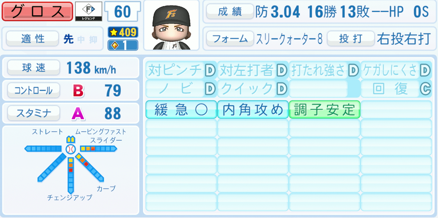 グロスのステータス画像