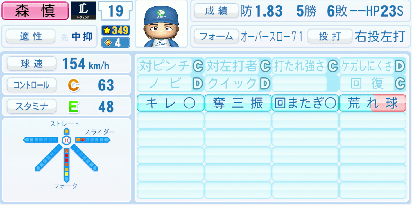 森慎二のステータス画像