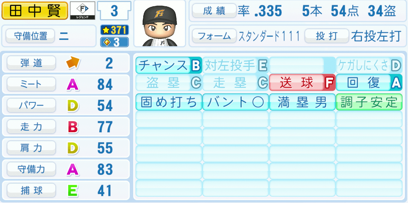 田中賢介のステータス画像