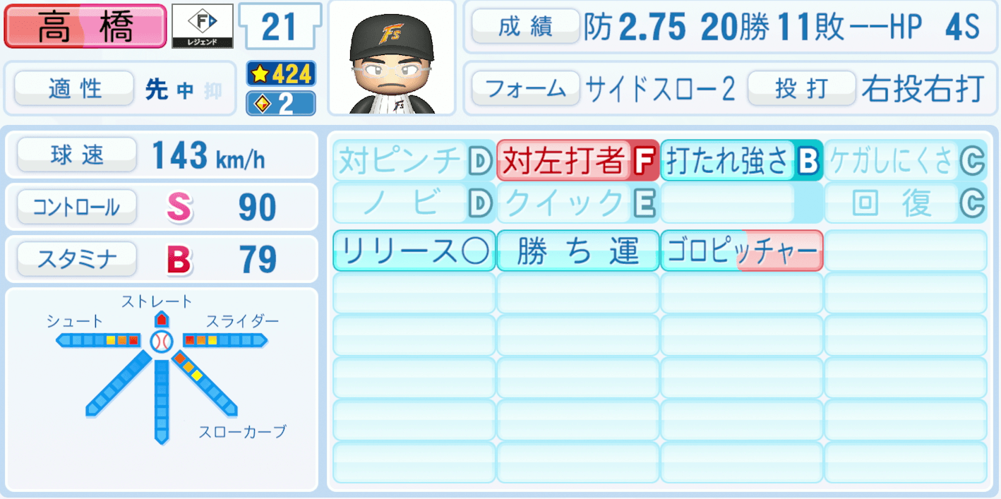 高橋直樹のステータス画像