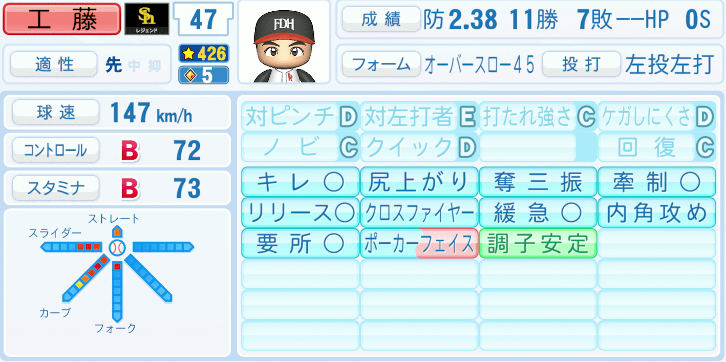 工藤公康のステータス画像