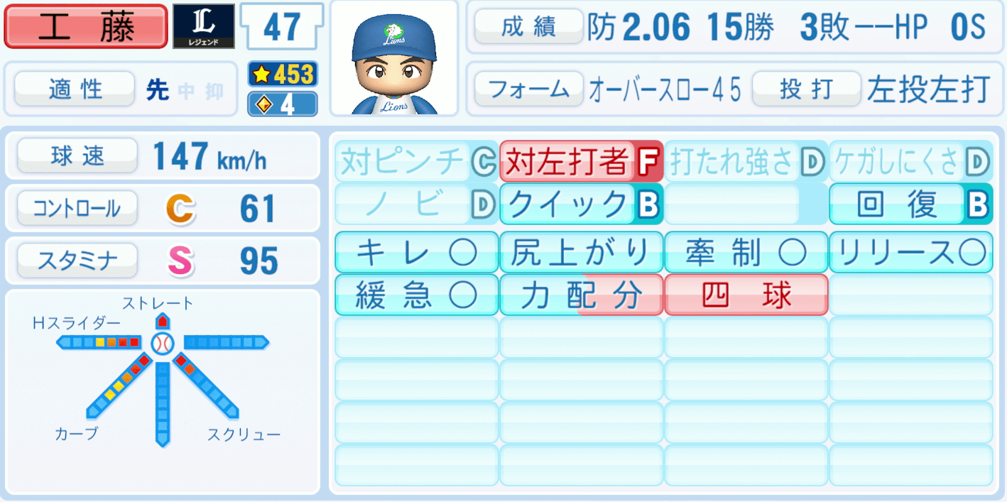 工藤公康のステータス画像