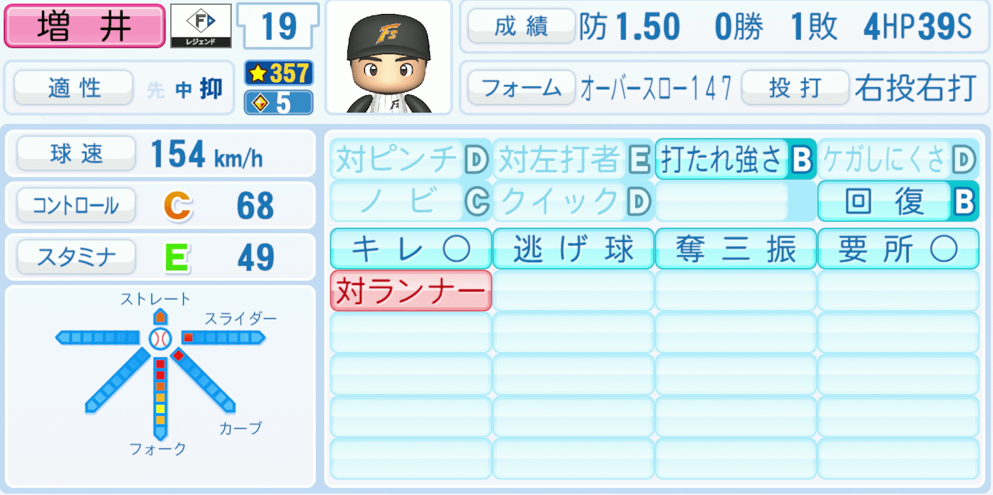 増井浩俊のステータス画像