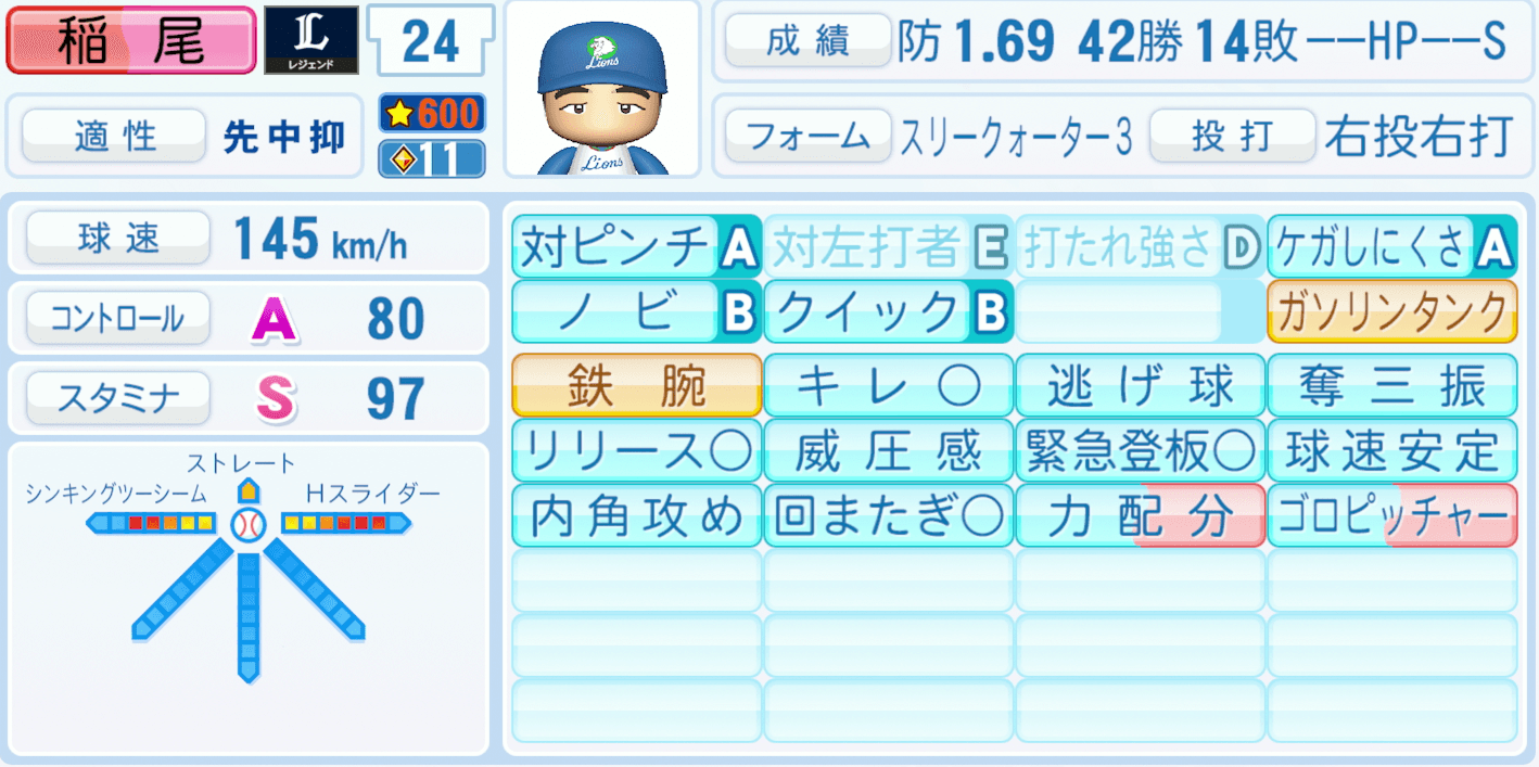 稲尾和久のステータス画像