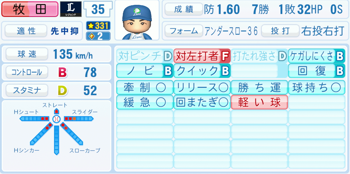 牧田和久のステータス画像