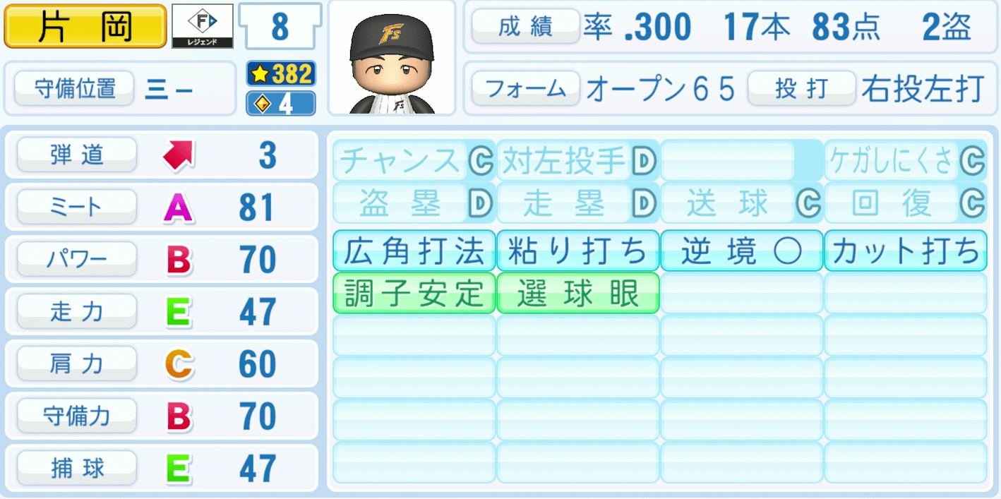 片岡篤史のステータス画像