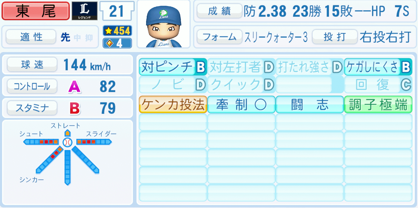 東尾修のステータス画像