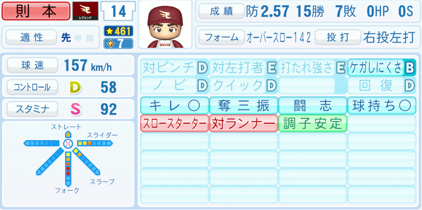 則本昴大のステータス画像