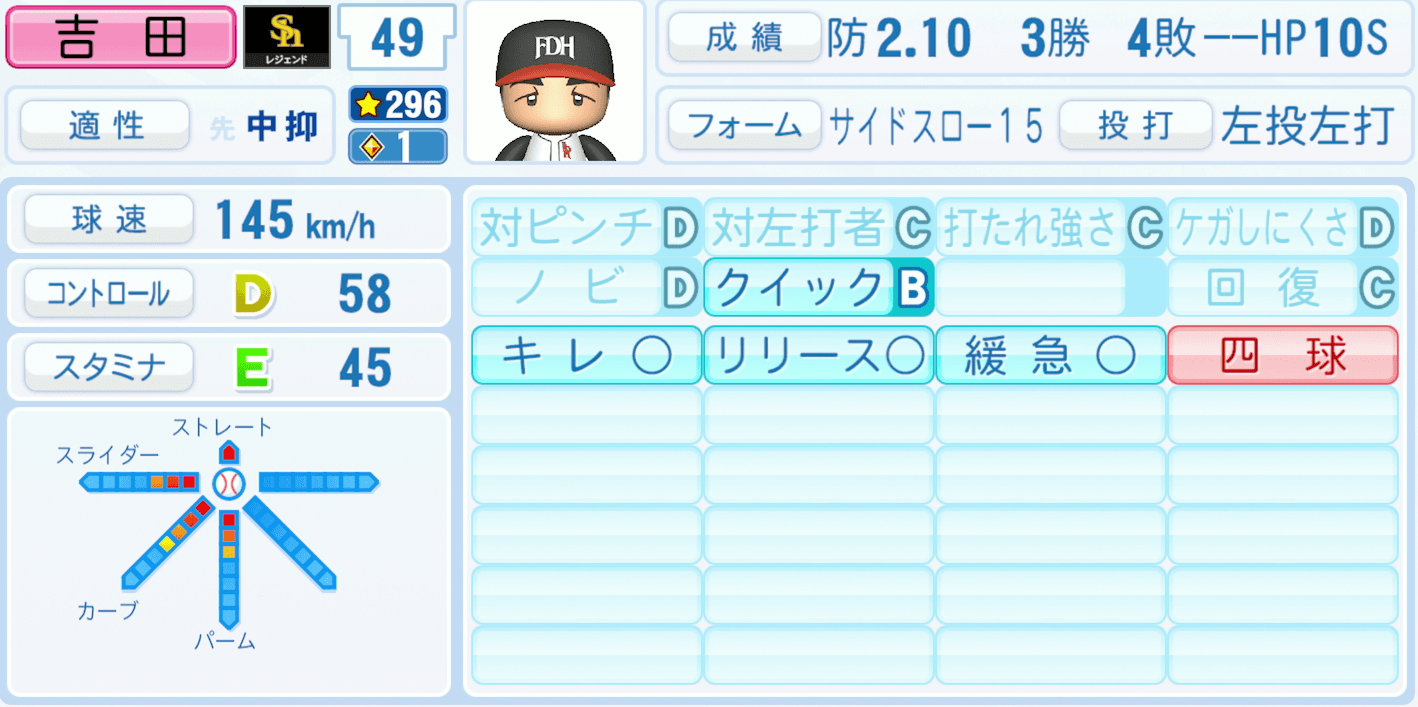 吉田修司のステータス画像