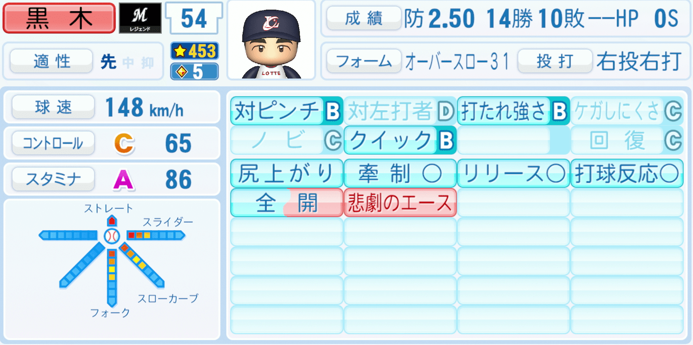 黒木知宏のステータス画像