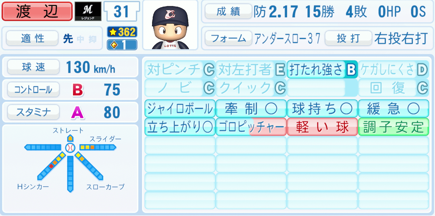 渡辺俊介のステータス画像