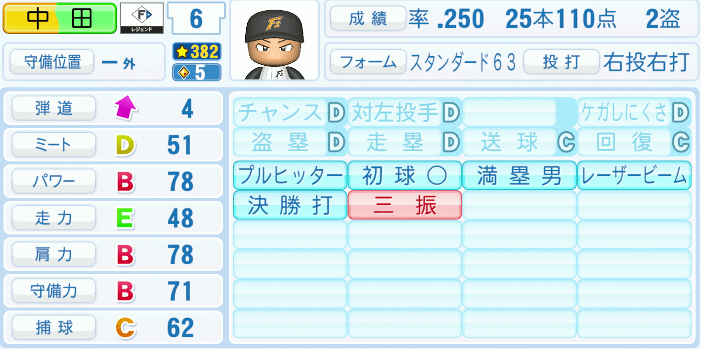 中田翔のステータス画像