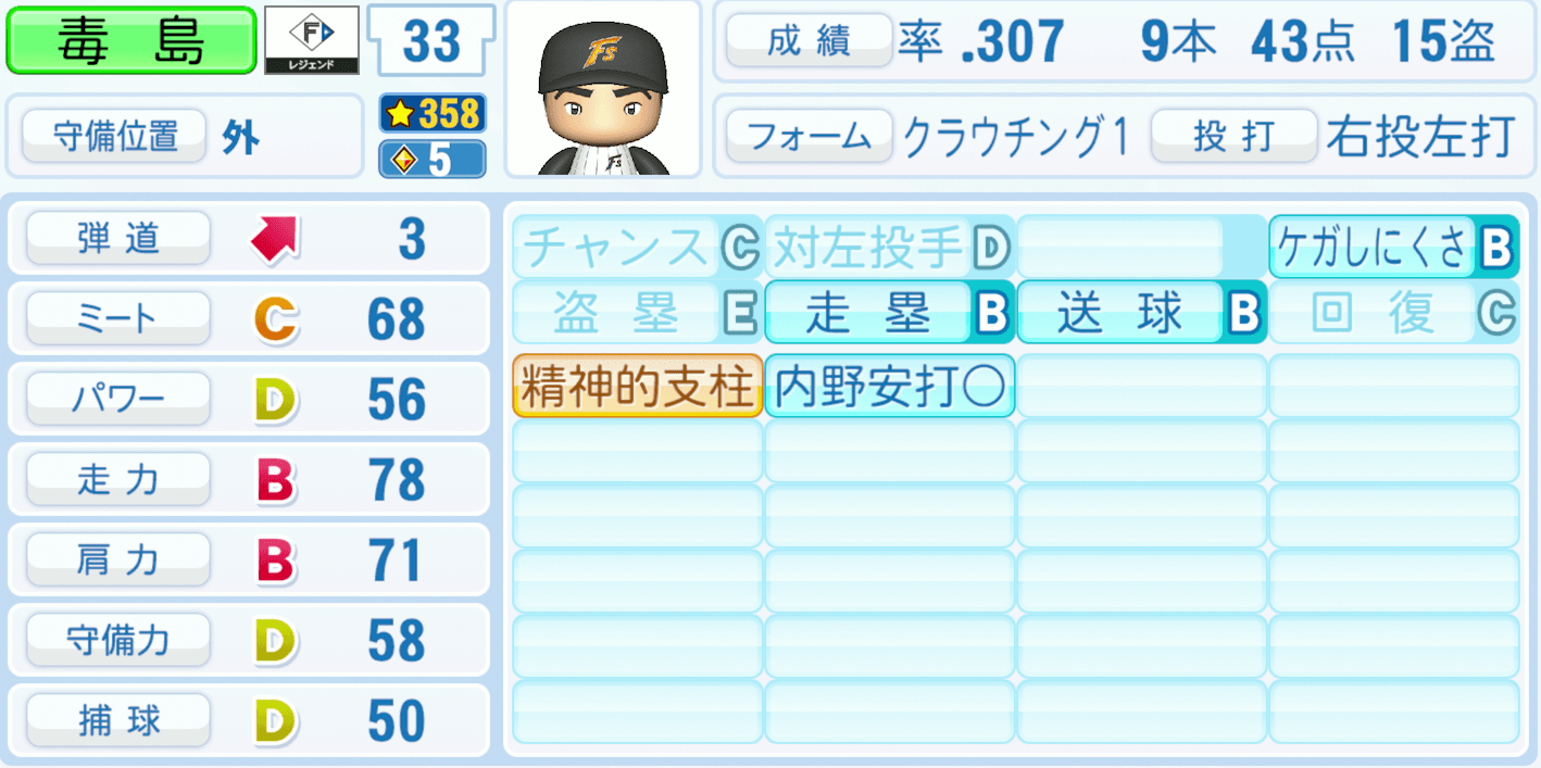 毒島章一のステータス画像