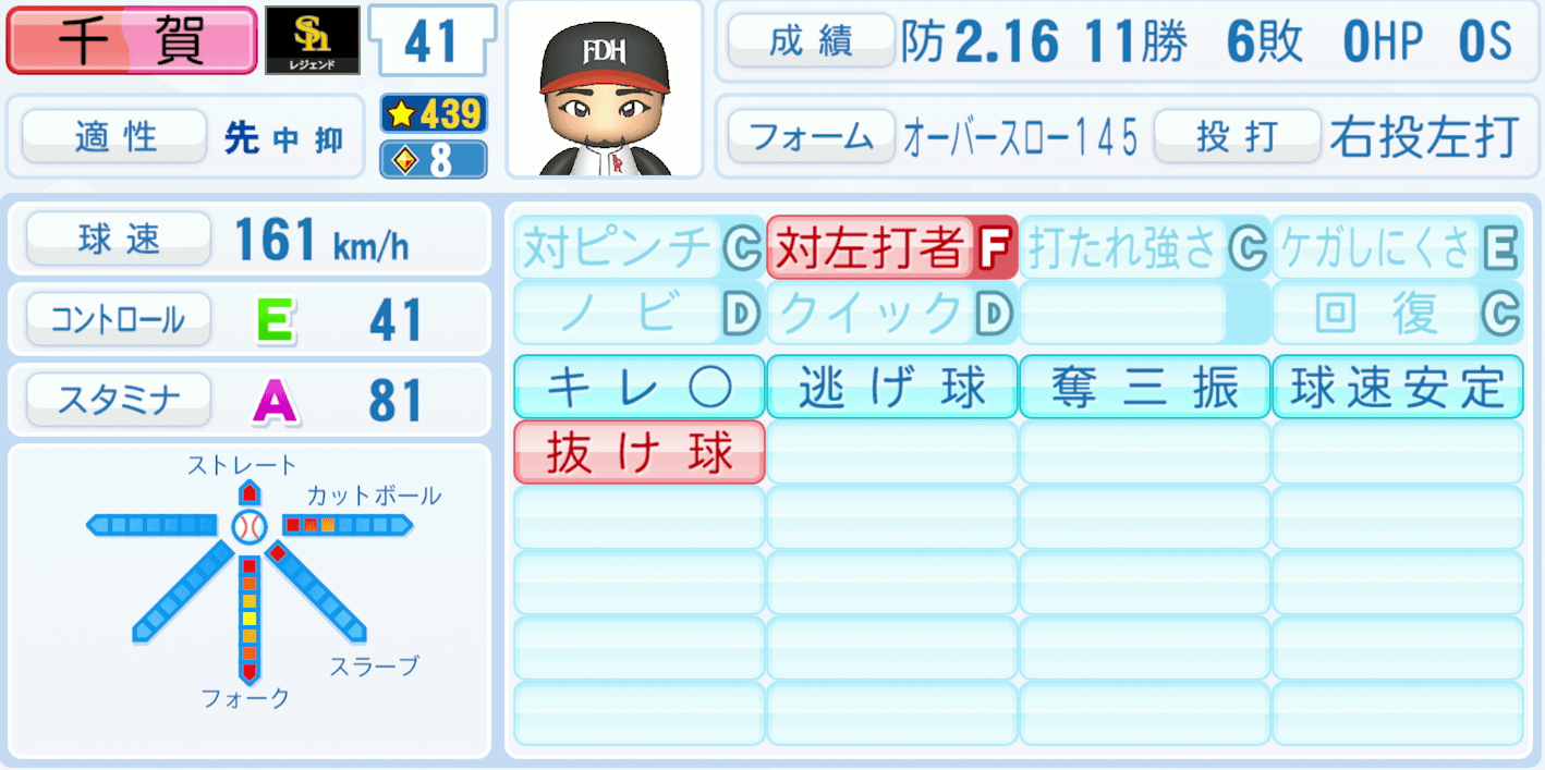 千賀滉大のステータス画像