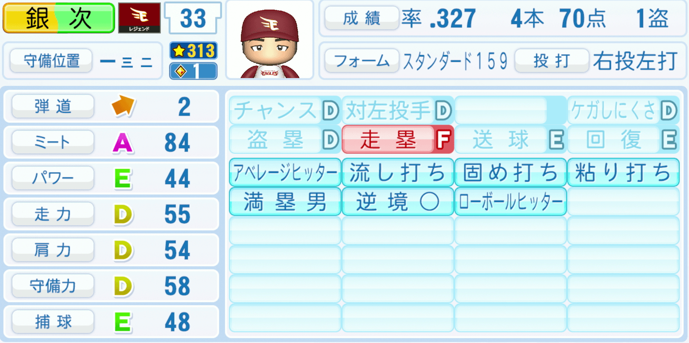 赤身内銀次のステータス画像