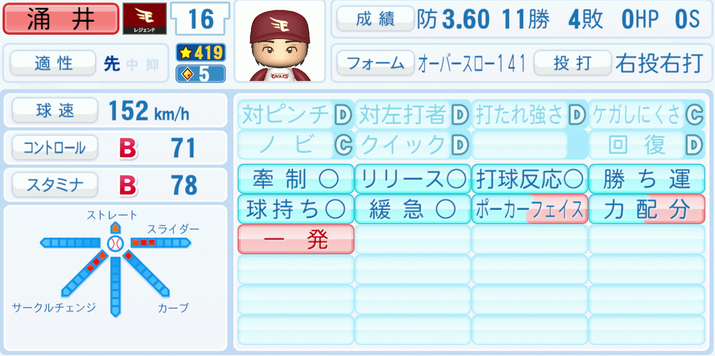 涌井秀章のステータス画像