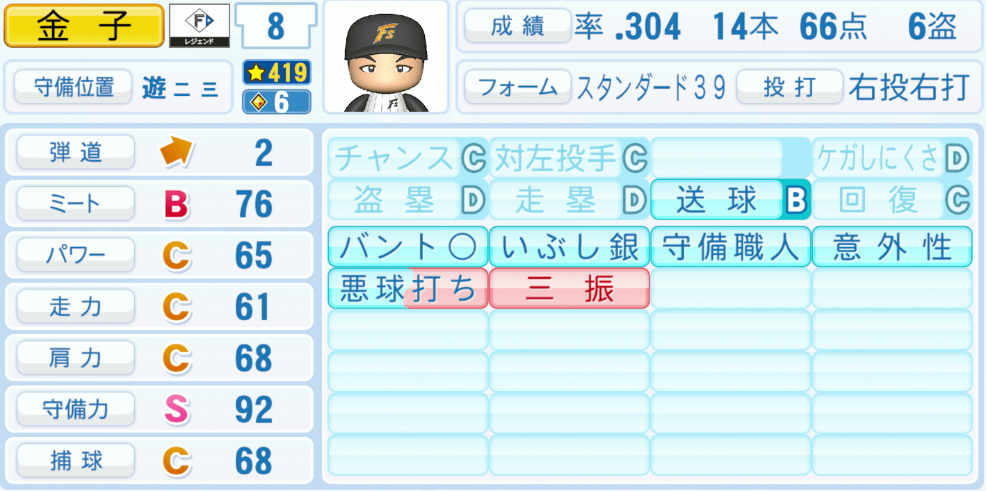 金子誠のステータス画像