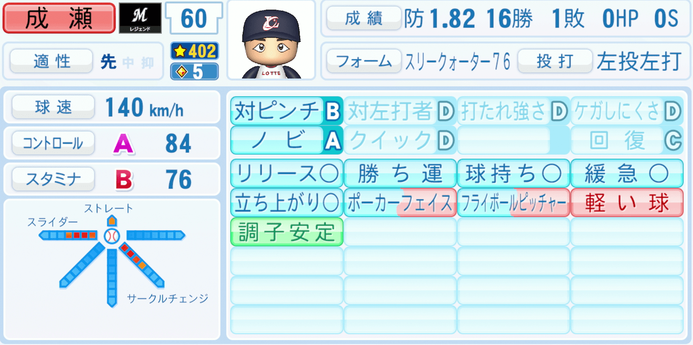 成瀬善久のステータス画像