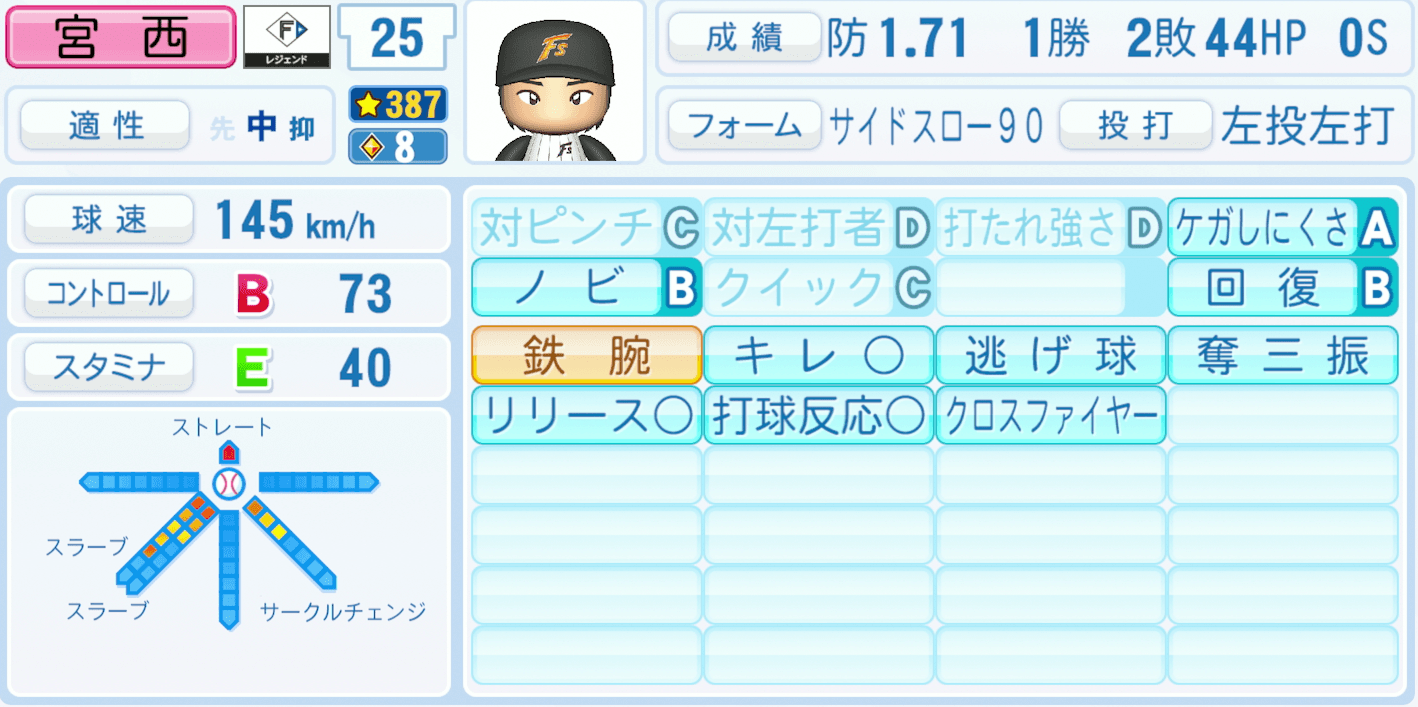 宮西尚生のステータス画像