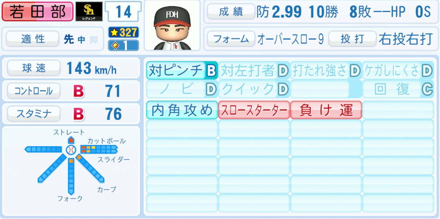 若田部健一のステータス画像