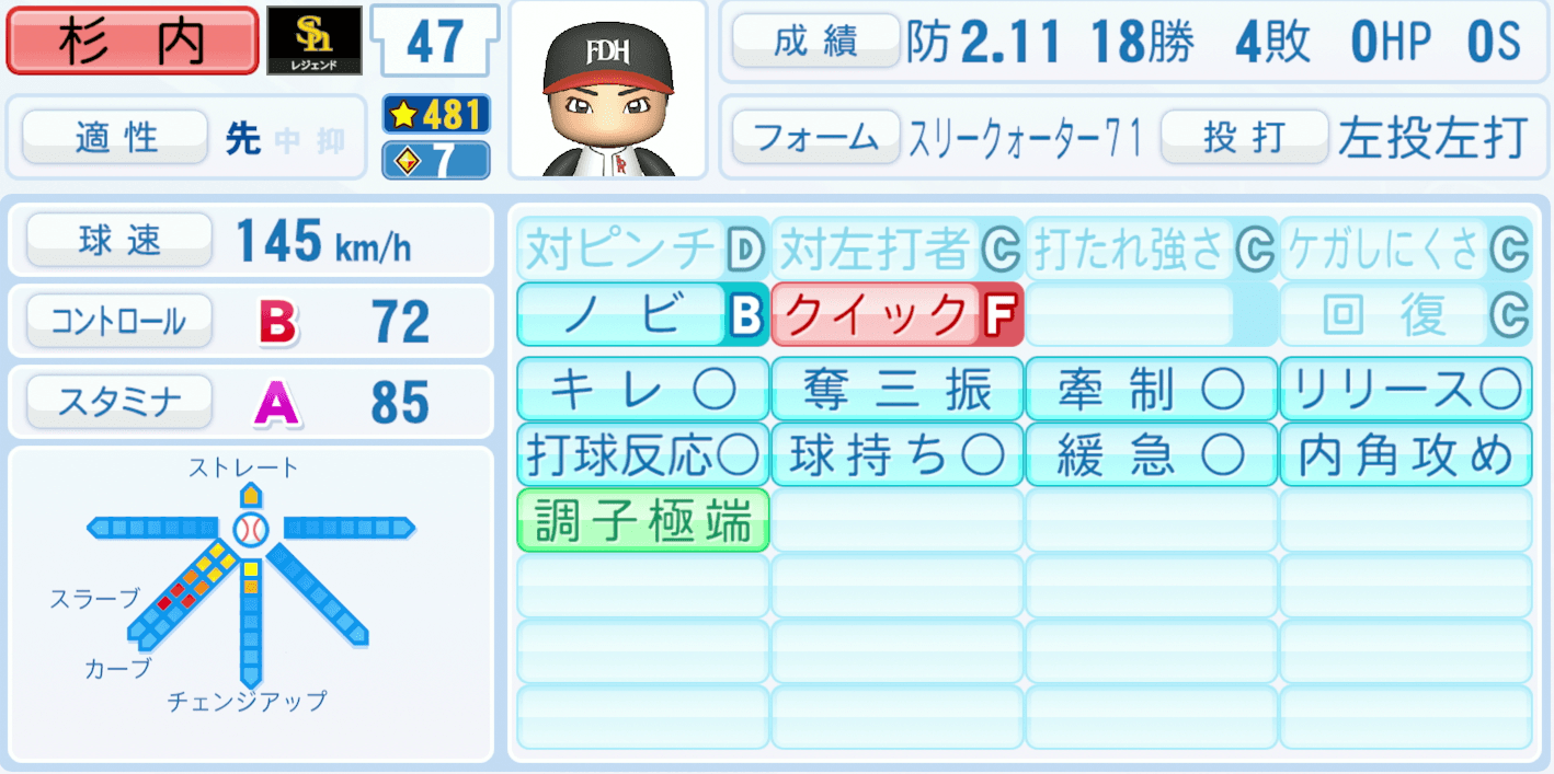 杉内俊哉のステータス画像