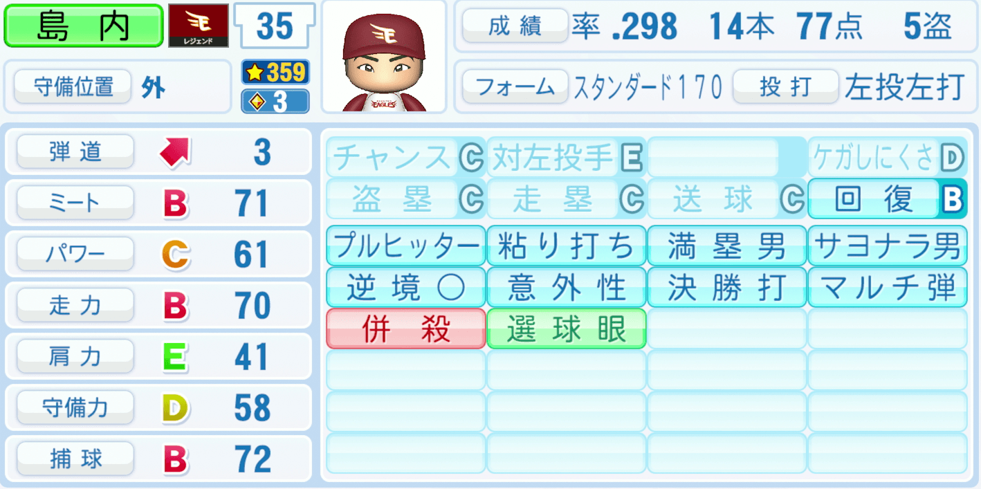 島内宏明のステータス画像