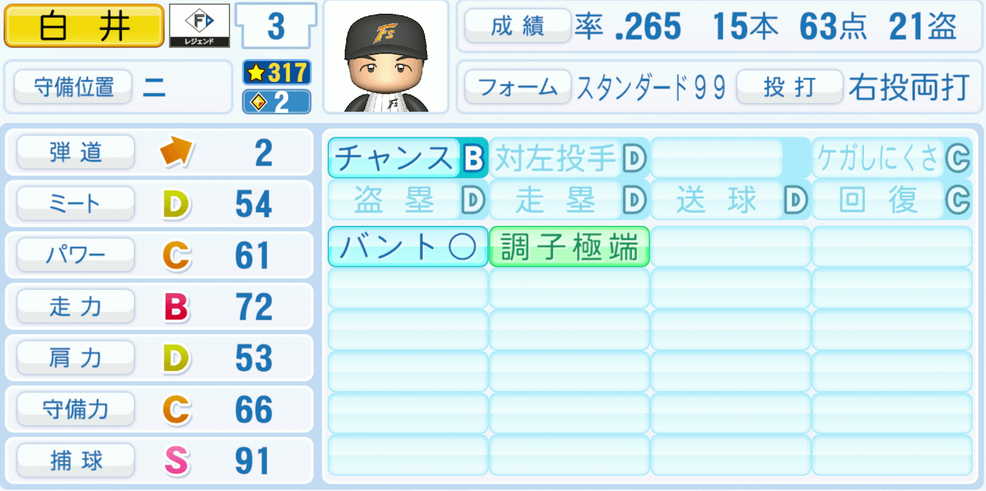 白井一幸のステータス画像